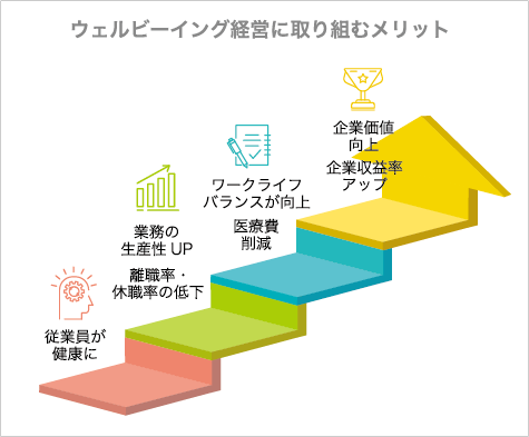 ウェルビーイング経営に取り組むメリット